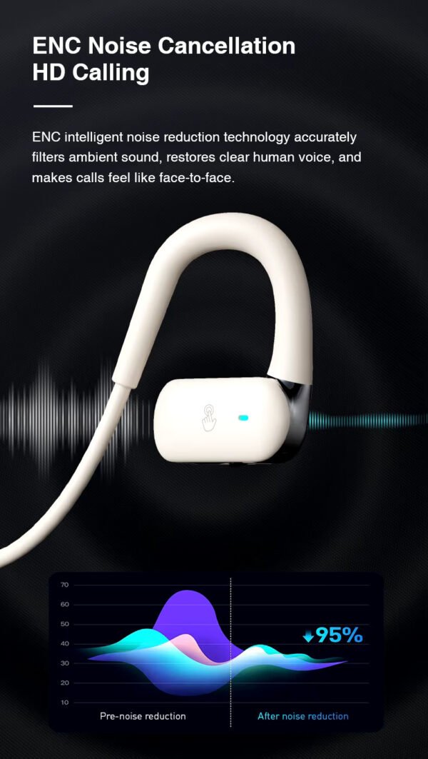 Wireless on-ear Earphones - with charging case - Bluetooth Earphones - Suitable for Apple and Android - Touch Control Open Ear waterproof earphones Earphones