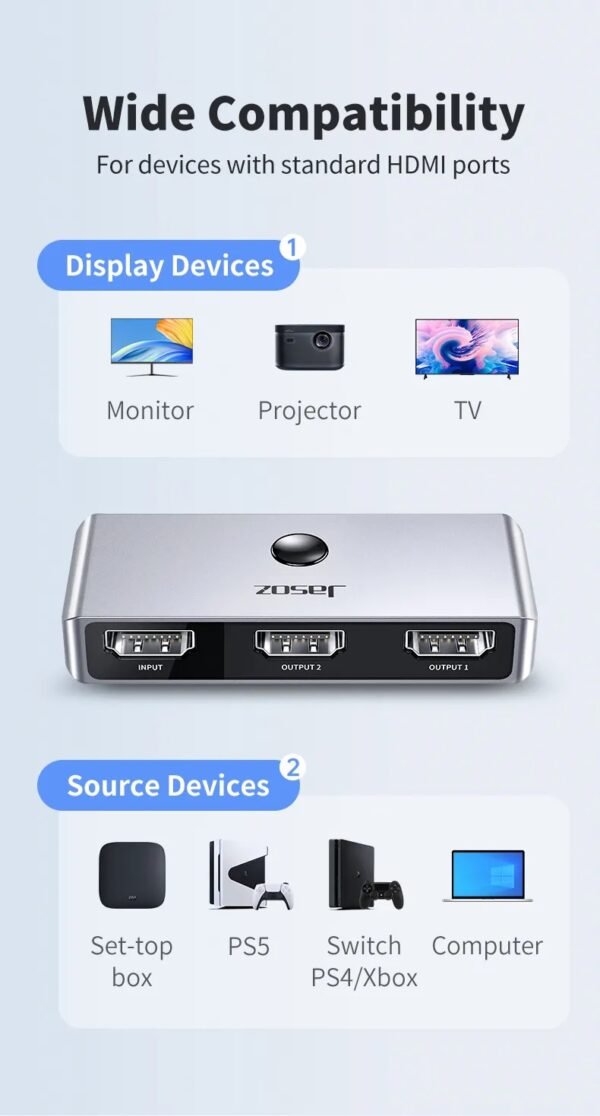 HDMI splitter