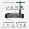 Bluetooth Receiver + Transmitter 2 In 1, Bluetooth adapter, connect to two devices, with display