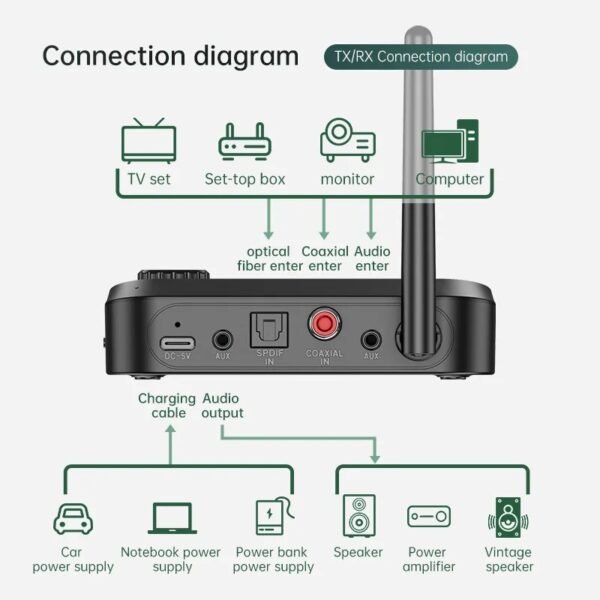 Bluetooth Receiver + Transmitter 2 In 1, Bluetooth adapter, connect to two devices, with display