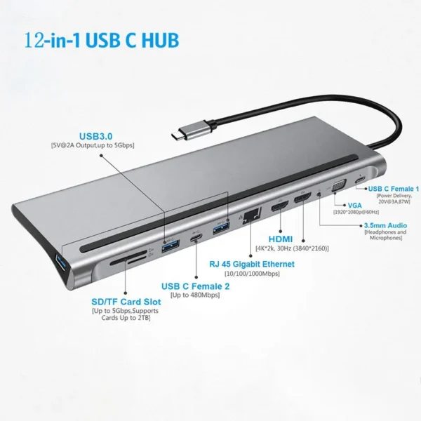 12-in-1 USB-C Hub Adapter - USB C Docking Station with Dual HDMI