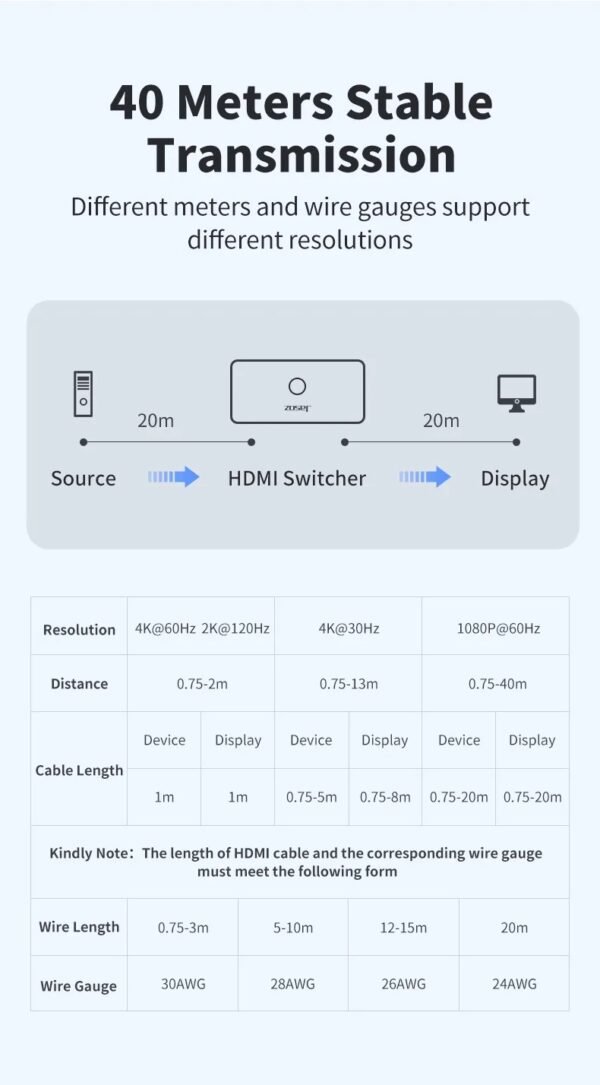 HDMI Switch - 2-in-1 Out / 1-in-2 Out – Bi-directional – Supports 4K-60Hz, 1080p-120Hz