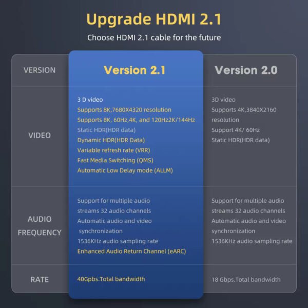 HDMI Switch - 2-in-1 Out / 1-in-2 Out – Bi-directional – Supports 4K-60Hz, 1080p-120Hz