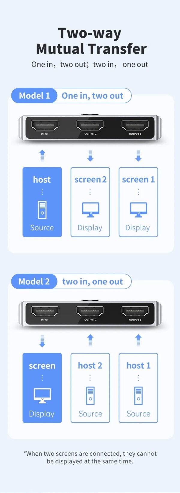HDMI Switch - 2-in-1 Out / 1-in-2 Out – Bi-directional – Supports 4K-60Hz, 1080p-120Hz