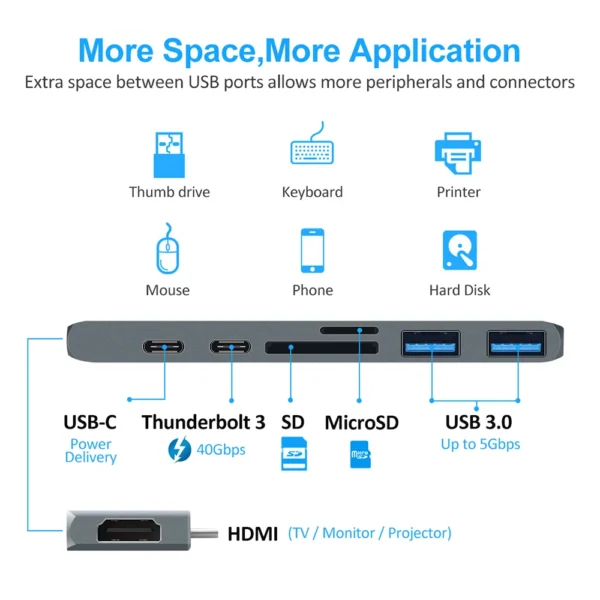 Macbook Pro/Air Docking Station with HDMI 4K - USB-C Hub with 4K HDMI, USB 3.0 and SD Card Reader - Docking Station - 7 in 1