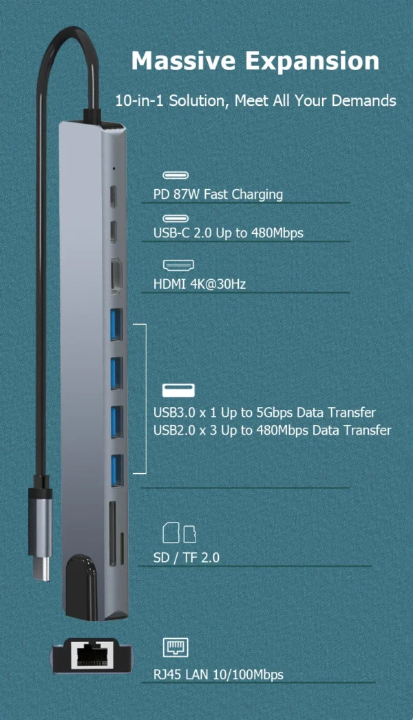 Docking Station with HDMI 4K- USB C HUB 10 in 1